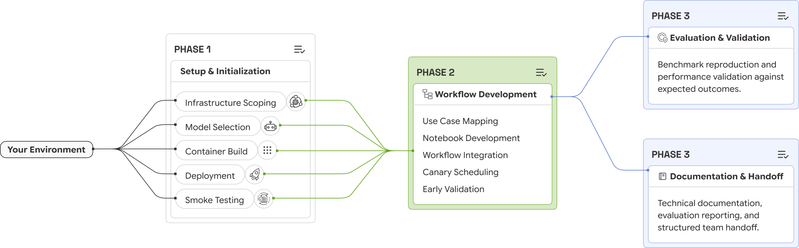 Workflow Diagram