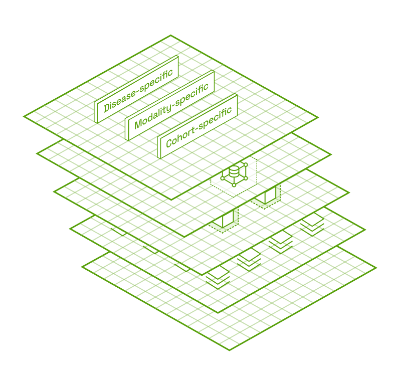 Managed Services
